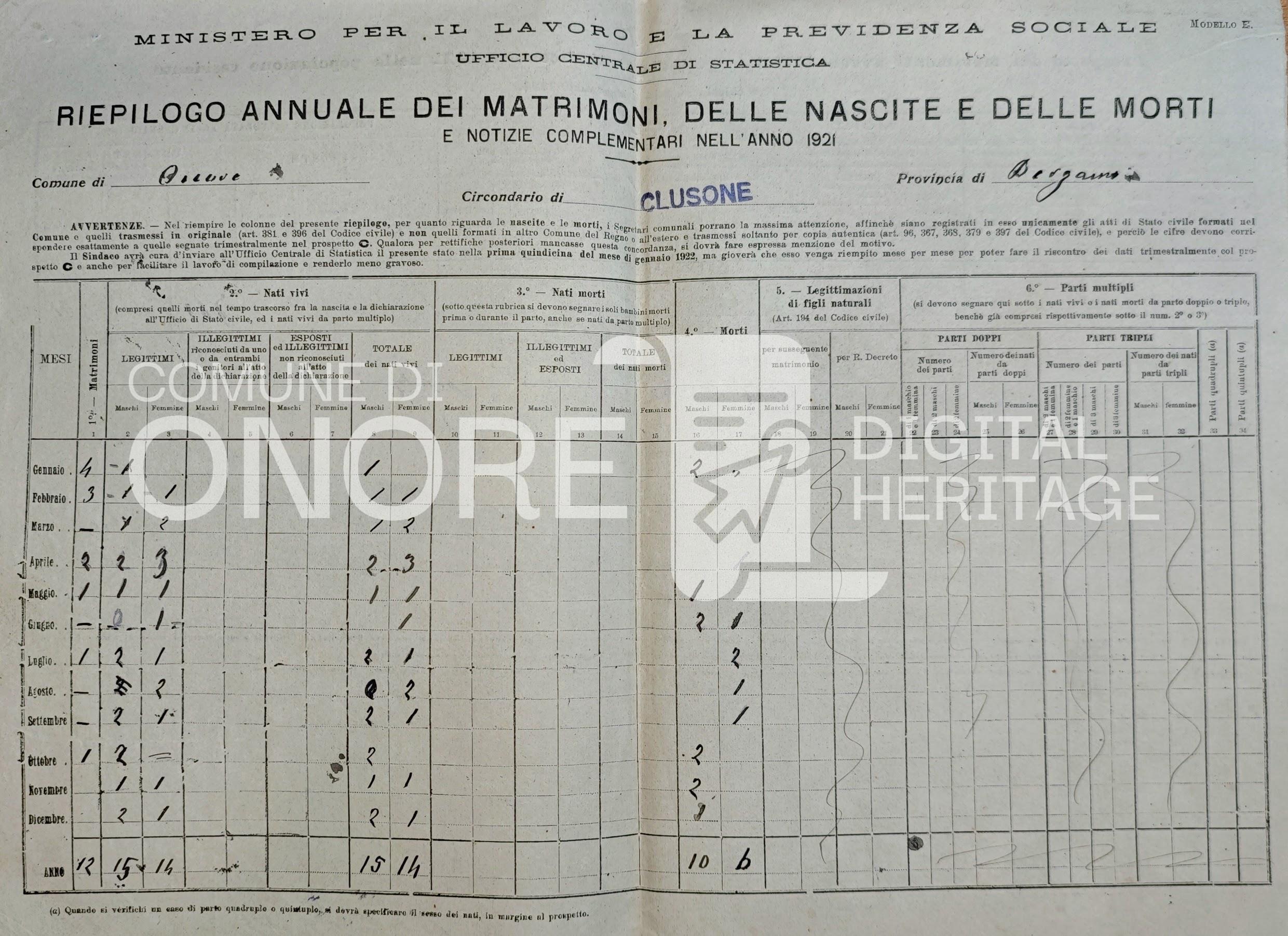 Statistica demografica 1921